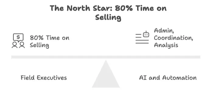 North Star Metrics